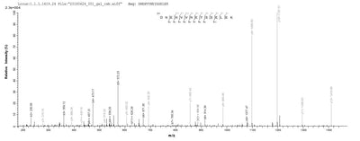 Based on the SEQUEST from database of E.coli host and target protein, the LC-MS/MS Analysis result of this product could indicate that this peptide derived from E.coli-expressed Homo sapiens (Human) FGB.Recombinant Human Fibrinogen Beta Chain (FGB) Protein (His)