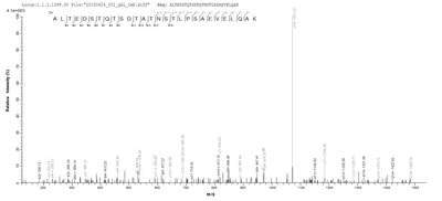 Based on the SEQUEST from database of E.coli host and target protein, the LC-MS/MS Analysis result of this product could indicate that this peptide derived from E.coli-expressed Homo sapiens (Human) FPR1.Recombinant Human Fmet-Leu-Phe Receptor (FPR1) Protein (His-GST&Myc)