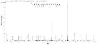 Based on the SEQUEST from database of E.coli host and target protein, the LC-MS/MS Analysis result of this product could indicate that this peptide derived from E.coli-expressed Homo sapiens (Human) FPR1.Recombinant Human Fmet-Leu-Phe Receptor (FPR1) Protein (His-GST&Myc)