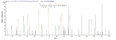Based on the SEQUEST from database of E.coli host and target protein, the LC-MS/MS Analysis result of this product could indicate that this peptide derived from E.coli-expressed Homo sapiens (Human) GDF11.Recombinant Human Growth/Differentiation Factor 11 (GDF11) Protein (His-SUMO)