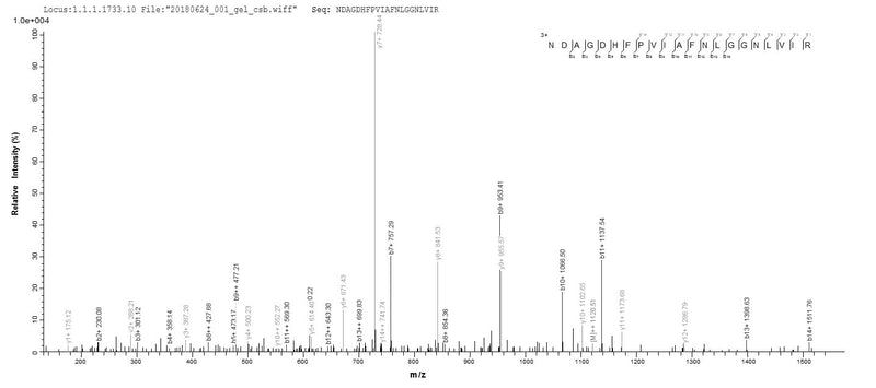 Based on the SEQUEST from database of E.coli host and target protein, the LC-MS/MS Analysis result of this product could indicate that this peptide derived from E.coli-expressed Glycine max (Soybean) (Glycine hispida) N/A.