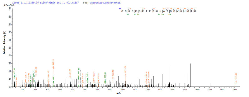 Based on the SEQUEST from database of E.coli host and target protein, the LC-MS/MS Analysis result of this product could indicate that this peptide derived from E.coli-expressed Homo sapiens (Human) GHR.Recombinant Human Growth Hormone Receptor (GHR) Protein (His-SUMO)