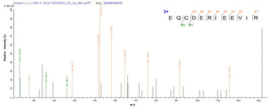 Based on the SEQUEST from database of E.coli host and target protein, the LC-MS/MS Analysis result of this product could indicate that this peptide derived from E.coli-expressed Mus musculus (Mouse) Golm1.Recombinant Mouse Golgi Membrane Protein 1 (GOLM1) Protein (His-SUMO)
