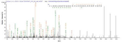 Based on the SEQUEST from database of E.coli host and target protein, the LC-MS/MS Analysis result of this product could indicate that this peptide derived from E.coli-expressed Homo sapiens (Human) HBG1.