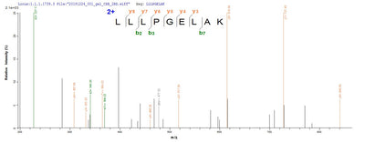 Based on the SEQUEST from database of E.coli host and target protein, the LC-MS/MS Analysis result of this product could indicate that this peptide derived from E.coli-expressed Mus musculus (Mouse) Hist1h2bm.Recombinant Mouse Histone H2B Type 1-M (HIST1H2BM) Protein (His)