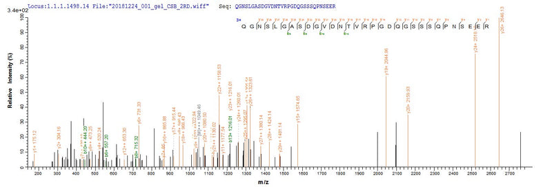 Based on the SEQUEST from database of E.coli host and target protein, the LC-MS/MS Analysis result of this product could indicate that this peptide derived from E.coli-expressed Homo sapiens (Human) HJURP.Recombinant Human Holliday Junction Recognition Protein (HJURP) Protein (His-SUMO)