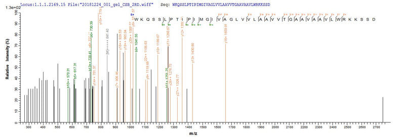 Based on the SEQUEST from database of E.coli host and target protein, the LC-MS/MS Analysis result of this product could indicate that this peptide derived from E.coli-expressed Homo sapiens (Human) HLA-G.Recombinant Human Hla Class I Histocompatibility Antigen, Alpha Chain G (HLA-G) Protein (His)