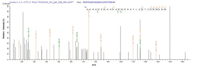 Based on the SEQUEST from database of E.coli host and target protein, the LC-MS/MS Analysis result of this product could indicate that this peptide derived from E.coli-expressed Homo sapiens (Human) HLA-G.Recombinant Human Hla Class I Histocompatibility Antigen, Alpha Chain G (HLA-G) Protein (His)