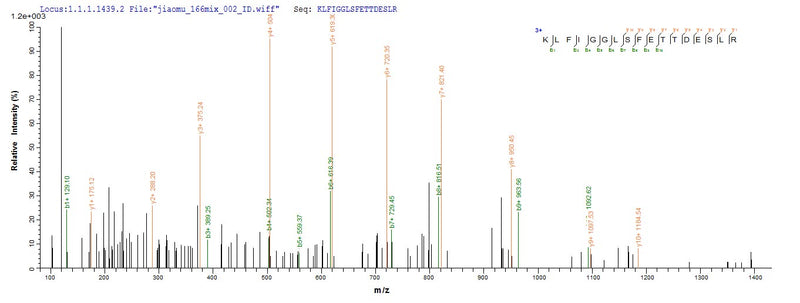 Based on the SEQUEST from database of E.coli host and target protein, the LC-MS/MS Analysis result of this product could indicate that this peptide derived from E.coli-expressed Homo sapiens (Human) HNRNPA1.Recombinant Human Heterogeneous Nuclear Ribonucleoprotein A1 (HNRNPA1) Protein (His)