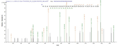 Based on the SEQUEST from database of E.coli host and target protein, the LC-MS/MS Analysis result of this product could indicate that this peptide derived from E.coli-expressed Homo sapiens (Human) HNRNPH1.Recombinant Human Heterogeneous Nuclear Ribonucleoprotein H (HNRNPH1) Protein (His-SUMO)