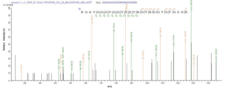 Based on the SEQUEST from database of E.coli host and target protein, the LC-MS/MS Analysis result of this product could indicate that this peptide derived from E.coli-expressed Homo sapiens (Human) HNRNPH1.Recombinant Human Heterogeneous Nuclear Ribonucleoprotein H (HNRNPH1) Protein (His-SUMO)