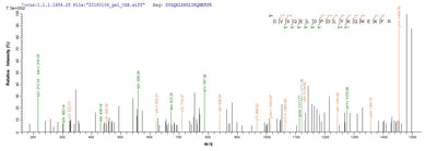 Based on the SEQUEST from database of E.coli host and target protein, the LC-MS/MS Analysis result of this product could indicate that this peptide derived from E.coli-expressed Homo sapiens (Human) ICA1.