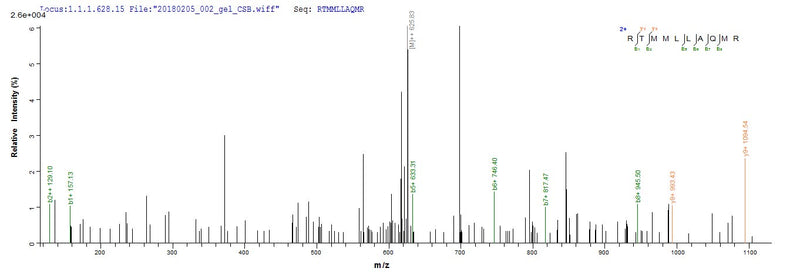 Based on the SEQUEST from database of E.coli host and target protein, the LC-MS/MS Analysis result of this product could indicate that this peptide derived from E.coli-expressed Homo sapiens (Human) IFNA6.