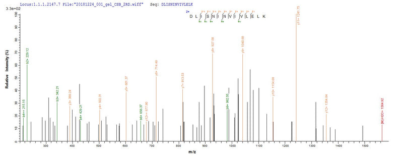 Based on the SEQUEST from database of E.coli host and target protein, the LC-MS/MS Analysis result of this product could indicate that this peptide derived from E.coli-expressed Homo sapiens (Human) IL2.