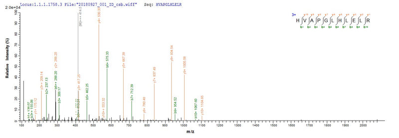 Based on the SEQUEST from database of E.coli host and target protein, the LC-MS/MS Analysis result of this product could indicate that this peptide derived from E.coli-expressed Homo sapiens (Human) IRF7.
