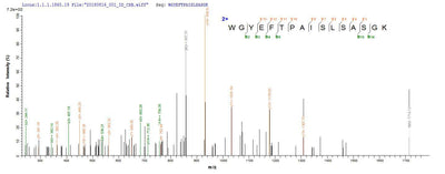 Based on the SEQUEST from database of E.coli host and target protein, the LC-MS/MS Analysis result of this product could indicate that this peptide derived from E.coli-expressed Homo sapiens (Human) KCNJ10.