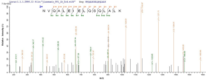 Based on the SEQUEST from database of E.coli host and target protein, the LC-MS/MS Analysis result of this product could indicate that this peptide derived from E.coli-expressed Homo sapiens (Human) KRT10.Recombinant Human Keratin, Type I Cytoskeletal 10 (KRT10) Protein (His)
