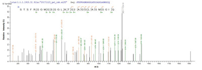 Based on the SEQUEST from database of E.coli host and target protein, the LC-MS/MS Analysis result of this product could indicate that this peptide derived from E.coli-expressed Homo sapiens (Human) KRT18.Recombinant Human Keratin, Type I Cytoskeletal 18 (KRT18) Protein (His)