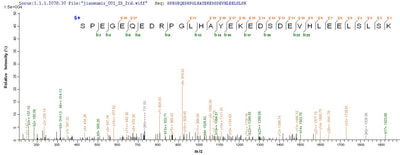 Based on the SEQUEST from database of E.coli host and target protein, the LC-MS/MS Analysis result of this product could indicate that this peptide derived from E.coli-expressed Homo sapiens (Human) LSP1.