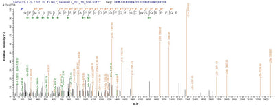 Based on the SEQUEST from database of E.coli host and target protein, the LC-MS/MS Analysis result of this product could indicate that this peptide derived from E.coli-expressed Homo sapiens (Human) LSP1.