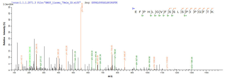 Based on the SEQUEST from database of E.coli host and target protein, the LC-MS/MS Analysis result of this product could indicate that this peptide derived from E.coli-expressed Homo sapiens (Human) O95822.Recombinant Human Malonyl-Coa Decarboxylase, Mitochondrial (MLYCD) Protein (His&Myc)