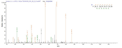 Based on the SEQUEST from database of E.coli host and target protein, the LC-MS/MS Analysis result of this product could indicate that this peptide derived from E.coli-expressed Homo sapiens (Human) NAPSA .Recombinant Human Napsin-A (NAPSA) Protein (His)