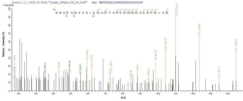Based on the SEQUEST from database of E.coli host and target protein, the LC-MS/MS Analysis result of this product could indicate that this peptide derived from E.coli-expressed Homo sapiens (Human) NEFH.Recombinant Human Neurofilament Heavy Polypeptide (NEFH) Protein (His-SUMO&Myc)