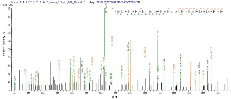 Based on the SEQUEST from database of E.coli host and target protein, the LC-MS/MS Analysis result of this product could indicate that this peptide derived from E.coli-expressed Homo sapiens (Human) NPR2.Recombinant Human Atrial Natriuretic Peptide Receptor 2 (NPR2) Protein (His-SUMO)