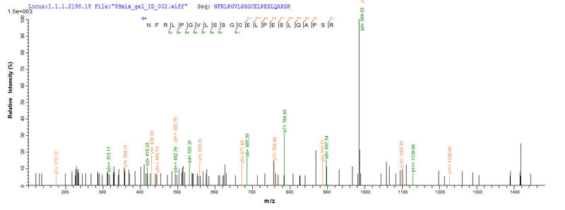 Based on the SEQUEST from database of E.coli host and target protein, the LC-MS/MS Analysis result of this product could indicate that this peptide derived from E.coli-expressed Homo sapiens (Human) NR1I2.Recombinant Human Nuclear Receptor Subfamily 1 Group I Member 2 (NR1I2) Protein (His-SUMO&Myc)