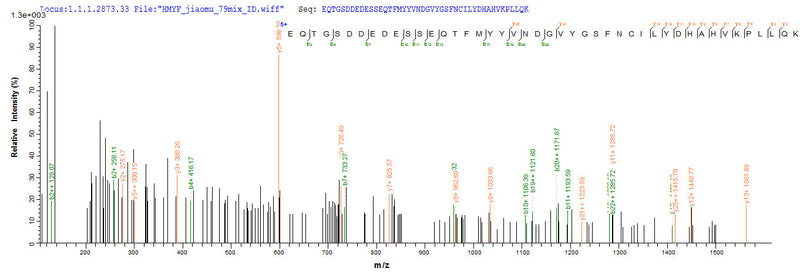 Based on the SEQUEST from database of E.coli host and target protein, the LC-MS/MS Analysis result of this product could indicate that this peptide derived from E.coli-expressed Human herpesvirus 2 (strain HG52) (HHV-2) (Human herpes simplex virus 2) ODC1 .Recombinant Human Ornithine Decarboxylase (ODC1) Protein (His-SUMO&Myc)