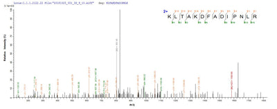 Based on the SEQUEST from database of E.coli host and target protein, the LC-MS/MS Analysis result of this product could indicate that this peptide derived from E.coli-expressed Homo sapiens (Human) OGN.