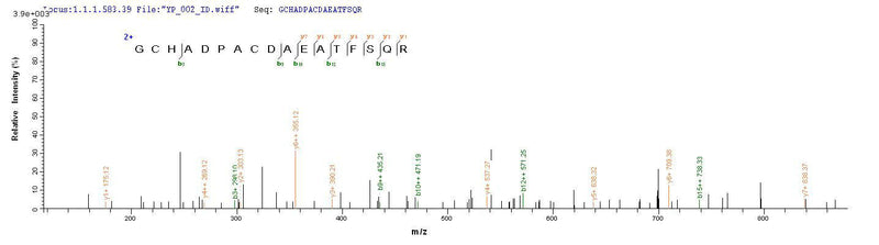 Based on the SEQUEST from database of E.coli host and target protein, the LC-MS/MS Analysis result of this product could indicate that this peptide derived from E.coli-expressed Homo sapiens (Human) OXT.Recombinant Human Oxytocin-Neurophysin 1 (OXT) Protein (His-SUMO&Myc)