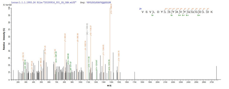 Based on the SEQUEST from database of E.coli host and target protein, the LC-MS/MS Analysis result of this product could indicate that this peptide derived from E.coli-expressed Homo sapiens (Human) P4HA1.Recombinant Human Prolyl 4-Hydroxylase Subunit Alpha-1 (P4HA1) Protein (His)
