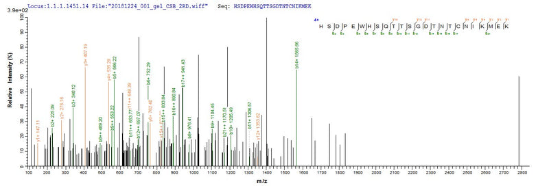 Based on the SEQUEST from database of E.coli host and target protein, the LC-MS/MS Analysis result of this product could indicate that this peptide derived from E.coli-expressed Mus musculus (Mouse) Pcnt.