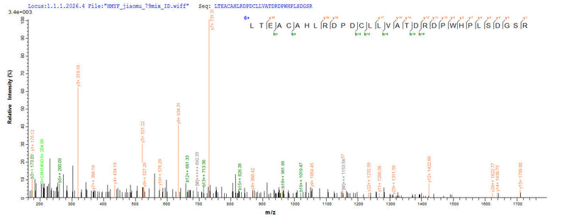 Based on the SEQUEST from database of E.coli host and target protein, the LC-MS/MS Analysis result of this product could indicate that this peptide derived from E.coli-expressed Mus musculus (Mouse) Pdxp.Recombinant Mouse Pyridoxal Phosphate Phosphatase (PDXP) Protein (His-SUMO)