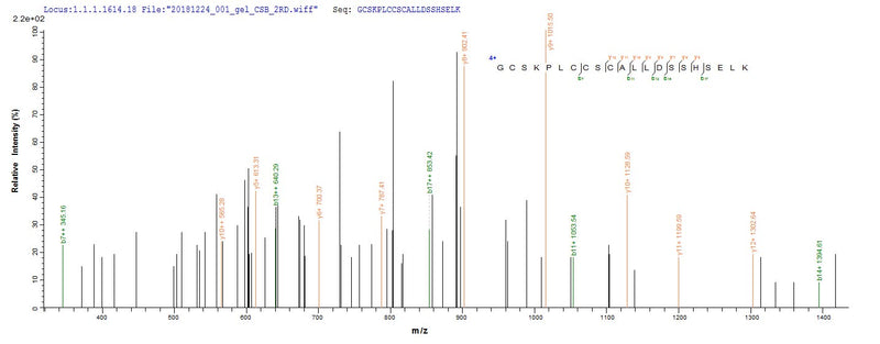 Based on the SEQUEST from database of E.coli host and target protein, the LC-MS/MS Analysis result of this product could indicate that this peptide derived from E.coli-expressed Homo sapiens (Human) PML.Recombinant Human Protein Pml (PML) Protein (His&Myc)