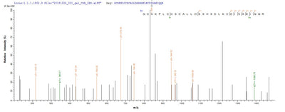 Based on the SEQUEST from database of E.coli host and target protein, the LC-MS/MS Analysis result of this product could indicate that this peptide derived from E.coli-expressed Homo sapiens (Human) PML.Recombinant Human Protein Pml (PML) Protein (His&Myc)