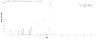 Based on the SEQUEST from database of E.coli host and target protein, the LC-MS/MS Analysis result of this product could indicate that this peptide derived from E.coli-expressed Mus musculus (Mouse) Por.Recombinant Mouse Nadph--Cytochrome P450 Reductase (POR) Protein (His)