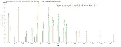 Based on the SEQUEST from database of E.coli host and target protein, the LC-MS/MS Analysis result of this product could indicate that this peptide derived from E.coli-expressed Homo sapiens (Human) PSIP1.Recombinant Human Pc4 And Sfrs1-Interacting Protein (PSIP1) Protein (His-SUMO)