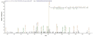 Based on the SEQUEST from database of E.coli host and target protein, the LC-MS/MS Analysis result of this product could indicate that this peptide derived from E.coli-expressed Homo sapiens (Human) PTGS2.Recombinant Human Prostaglandin G/H Synthase 2 (PTGS2) Protein (His)