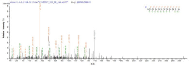 Based on the SEQUEST from database of E.coli host and target protein, the LC-MS/MS Analysis result of this product could indicate that this peptide derived from E.coli-expressed Mus musculus (Mouse) Retn.Recombinant Mouse Resistin (RETN) Protein (His)