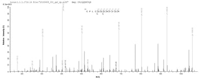 Based on the SEQUEST from database of E.coli host and target protein, the LC-MS/MS Analysis result of this product could indicate that this peptide derived from E.coli-expressed Homo sapiens (Human) RNF7.