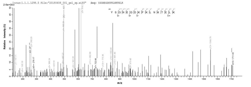Based on the SEQUEST from database of E.coli host and target protein, the LC-MS/MS Analysis result of this product could indicate that this peptide derived from E.coli-expressed Rattus norvegicus (Rat) S100a4.Recombinant Rat Protein S100-A4 (S100A4) Protein (His&Myc)