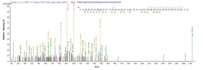 Based on the SEQUEST from database of E.coli host and target protein, the LC-MS/MS Analysis result of this product could indicate that this peptide derived from E.coli-expressed Homo sapiens (Human) SNCG.