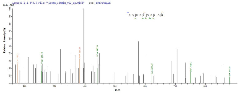 Based on the SEQUEST from database of E.coli host and target protein, the LC-MS/MS Analysis result of this product could indicate that this peptide derived from E.coli-expressed Homo sapiens (Human) SOCS1.Recombinant Human Suppressor Of Cytokine Signaling 1 (SOCS1) Protein (His)