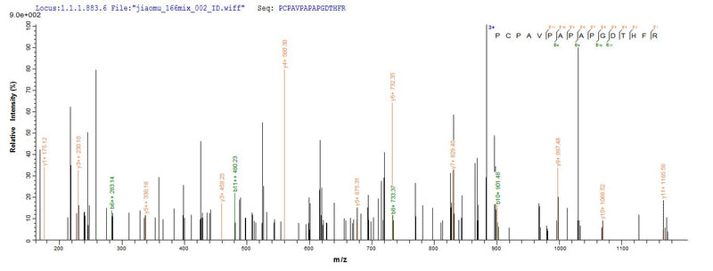 Based on the SEQUEST from database of E.coli host and target protein, the LC-MS/MS Analysis result of this product could indicate that this peptide derived from E.coli-expressed Homo sapiens (Human) SOCS1.Recombinant Human Suppressor Of Cytokine Signaling 1 (SOCS1) Protein (His)