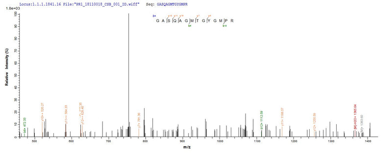 Based on the SEQUEST from database of E.coli host and target protein, the LC-MS/MS Analysis result of this product could indicate that this peptide derived from E.coli-expressed Homo sapiens (Human) TAGLN2.