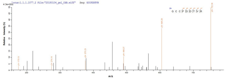 Based on the SEQUEST from database of E.coli host and target protein, the LC-MS/MS Analysis result of this product could indicate that this peptide derived from E.coli-expressed Homo sapiens (Human) TFF1.Recombinant Human Trefoil Factor 1 (TFF1) Protein (GST)