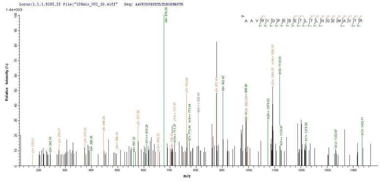 Based on the SEQUEST from database of E.coli host and target protein, the LC-MS/MS Analysis result of this product could indicate that this peptide derived from E.coli-expressed Homo sapiens (Human) THRB.Recombinant Human Thyroid Hormone Receptor Beta (THRB) Protein (His-SUMO)