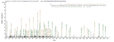 Based on the SEQUEST from database of E.coli host and target protein, the LC-MS/MS Analysis result of this product could indicate that this peptide derived from E.coli-expressed Mus musculus (Mouse) Tpsab1.Recombinant Mouse Tryptase (TPSAB1) Protein (His)